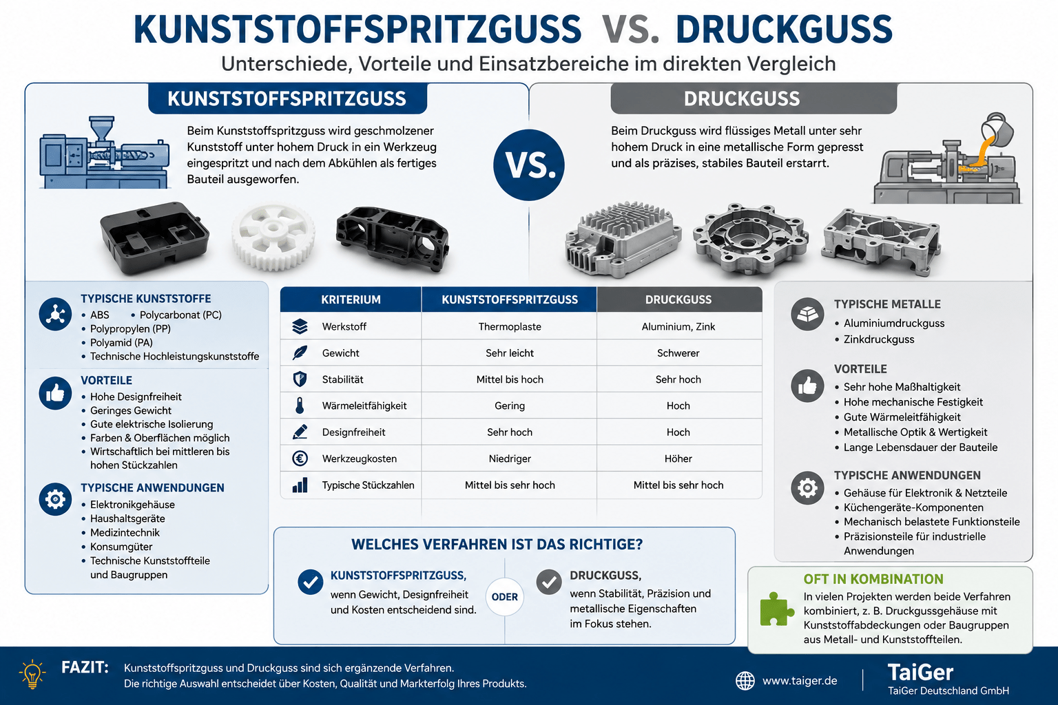 kunststoffspritzguss-vs-druckguss